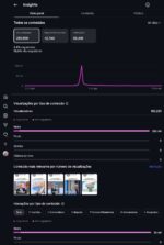 Página Instagram 2.700k seguidores - 19.5k visualizações nos últimos 30 dias - Imagem 3