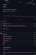Página Instagram 2.700k seguidores - 19.5k visualizações nos últimos 30 dias - Imagem 4
