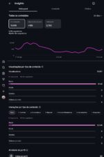 Página Instagram 2.700k seguidores - 19.5k visualizações nos últimos 30 dias - Imagem 2