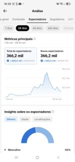 Conta TikTok Alemanha NÃO Monetizado - 31.5K Seguidores | 887K Views no Mês | Público Adulto 55+ (78%) | E-mail Original (OG Email) - Imagem 4
