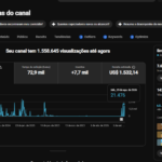Canal MONETIZADO EM INGLES COM RPM ALTO 7K DE INSCRITOS