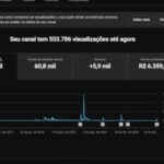 canal do youtube monetizado americano