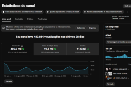 CANAL DE MUSICA MUITO ENGAJADO!! Mais de 6 Mil 564 inscritos / atualmente pegando mais de 48k views 48 horas