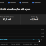 CANAL NICHO CARROS - ALTO RPM - FALTANDO SOMENTE AS HORAS PARA MONETIZAR!