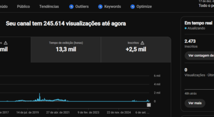 CANAL NICHO CARROS - ALTO RPM - FALTANDO SOMENTE AS HORAS PARA MONETIZAR!