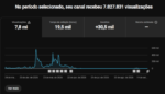 Canal Youtube SEMI-MONETIZADO 30MIL INSCRITOS 8MILHÕES DE VIEWS SEM RESTRIÇÕES RETENÇÃO ABSURDA +100%