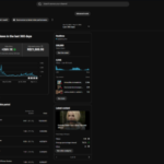 Canal Dark Monetizado 300k Grana Todo Mês com Shorts