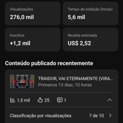 Canal monetizado 4