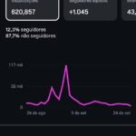 Conta de Instagram 1500 Seguidores Monetizável / Nicho de Finanças & Humor (Mais de 620K de Alcance Mensal!)