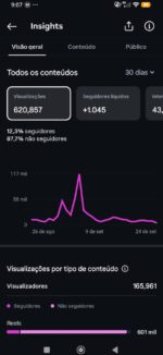 Conta de Instagram 1500 Seguidores Monetizável / Nicho de Finanças & Humor (Mais de 620K de Alcance Mensal!)