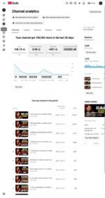 🔴CANAL MONETIZADO🔴 ✅Monetização em Dólar ! ✅ Sem Strike! ✅ Canal gringo! - Imagem 2