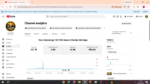 Canal Monetizado 2300 inscritos pronto para trocar para outro dono
