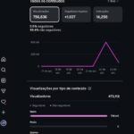Perfil instagram viralizado