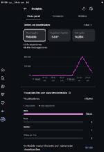 Perfil instagram viralizado