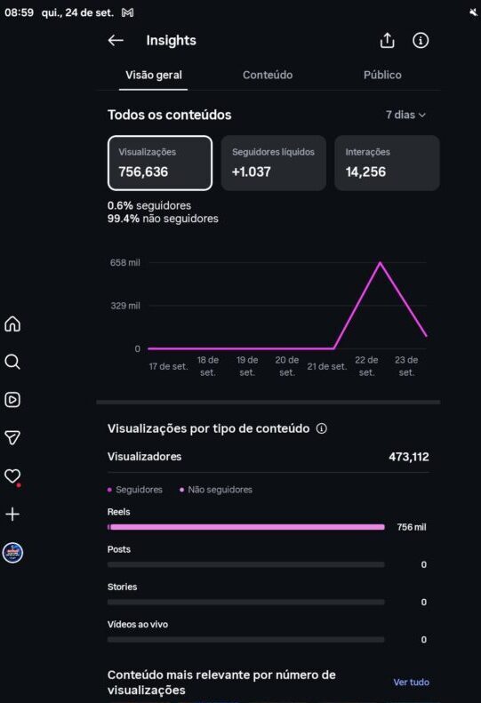 cropped-cropped-cropped-Screenshot_20260924_085949_Instagram.jpg Perfil instagram viralizado - Imagem 1