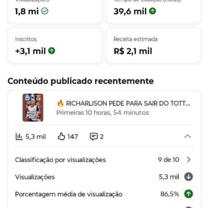 🔥 CANAL DE FUTEBOL E GAMEPLAY MONETIZADO À VENDA