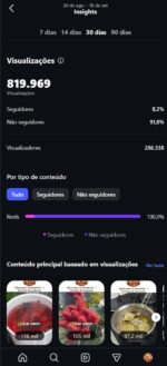 🚨 10 MIL SEGUIDORES EM APENAS 20 DIAS + 819 MIL VIEWS - Imagem 3