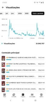 🔥 CANAL DE FUTEBOL E GAMEPLAY MONETIZADO À VENDA - Imagem 5