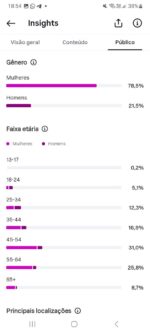 Conta Instagram com 2.690 Seguidores — Nicho de Filmes - Imagem 3