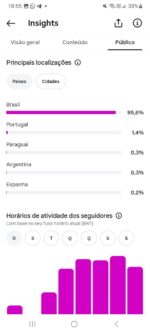 Conta Instagram com 2.690 Seguidores — Nicho de Filmes - Imagem 2