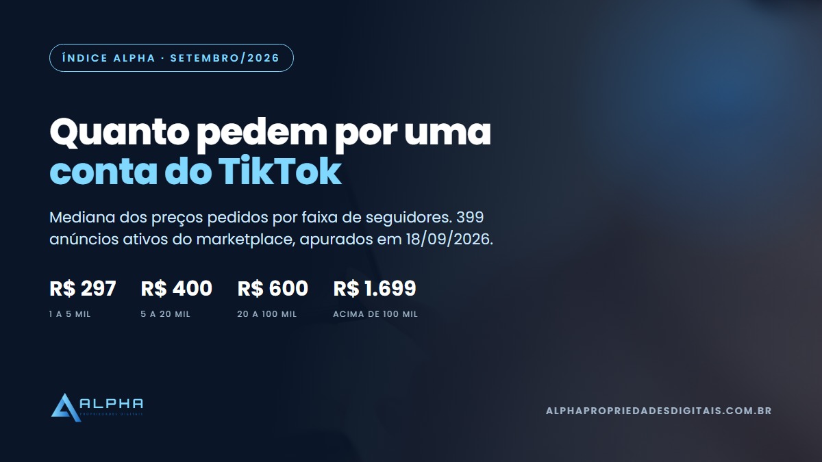 quanto pedem por uma conta do TikTok em 2026: mediana por faixa de seguidores no Índice Alpha