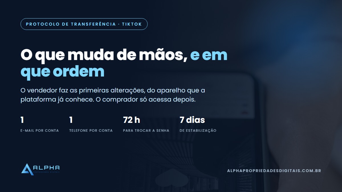 protocolo de transferência do TikTok ao vender conta do tiktok: e-mail, telefone, 72 horas e 7 dias