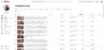 Todos videos Privados