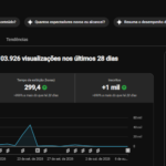 🔥 CANAL YOUTUBE VLOGS DA BÍBLIA COM 1.099 INSCRITOS + 103 mil visualizações recentes