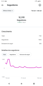 🚀PERFIL DO INSTAGRAM FEMININA ORGÂNICO (12.3 mil seguidores & 1.2 MILHÕES de viws em 30D) - Imagem 3