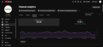CANAL NO YOUTUBE 20K INSCRITOS ( MUITO ENGAJADO ) - Imagem 4