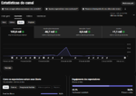 🔥 CANAL YOUTUBE VLOGS DA BÍBLIA COM 1.099 INSCRITOS + 103 mil visualizações recentes - Imagem 2