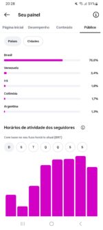 ✅🔴Super Promoção- Por tempo limitado-Conta do Instagram +112 MIL Seguidores Reais e Orgânico-LEIA a Descrição✅🔴. - Imagem 3