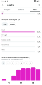 🚀PERFIL DO INSTAGRAM ORGÂNICO (6.800 mil seguidores & 2.1 MILHÕES de viws em 30D) - Imagem 4