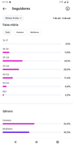 🚀PERFIL DO INSTAGRAM FEMININA ORGÂNICO (12.3 mil seguidores & 1.2 MILHÕES de viws em 30D) - Imagem 5
