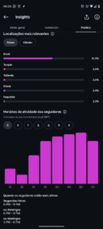 Instagram 11k de Seguidores PREÇO BARATO - Imagem 7