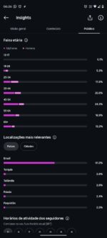 Instagram 11k de Seguidores PREÇO BARATO - Imagem 5