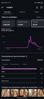 Instagram 11k de Seguidores PREÇO BARATO - Imagem 4