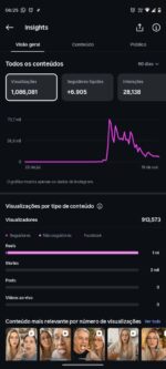 Instagram 11k de Seguidores PREÇO BARATO - Imagem 2