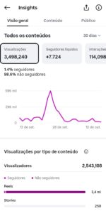 Instagram com 7900 Seguidores - Imagem 2