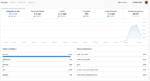🛒Conta Tiktok + 7K de Seguidores | Vídeos com 80K+ Views | Pronta Pra Tiktok Shop | GERANDO MUITAS VIZUALIZAÇÕES - Imagem 2