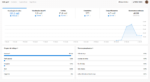 🛒Conta Tiktok + 10K de Seguidores | Vídeos com 80K+ Views | Pronta Pra Tiktok Shop | GERANDO MUITAS VIZUALIZAÇÕES - Imagem 2