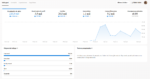 🛒Conta Tiktok + 14.3K de Seguidores | Vídeos com 127K+ Views | Pronta Pra Tiktok Shop | GERANDO MUITAS VIZUALIZAÇÕES - Imagem 2