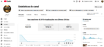Canal YouTube 6,32 MIL inscritos | Short com 61 MIL views - Imagem 2