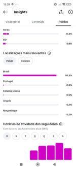 Perfil do instagram 16K seguidores Brasileiros 🇧🇷 - Imagem 2