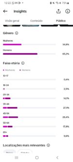 perfil do Instagram 37K seguidores brasileiros 🇧🇷 - Imagem 2