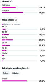 ( Super Promoção) Conta Instagram +6,7K Seguidores - Reais e Orgânico - Imagem 2