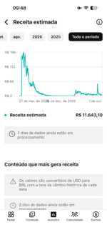 CANAL DARK MONETIZADO 13 MIL INSCRITOS GERANDO DINHEIRO PARADO - Imagem 3