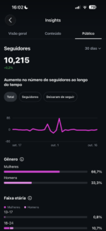Instagram 10k Seguidores de empresa que está parado! - Imagem 3