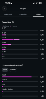 Instagram 10k Seguidores de empresa que está parado! - Imagem 4