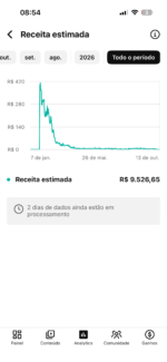 CANAL 9K DARK EX MONET / JÁ ESTA LIBERADO PARA PEDIR DE NOVO! - Imagem 3